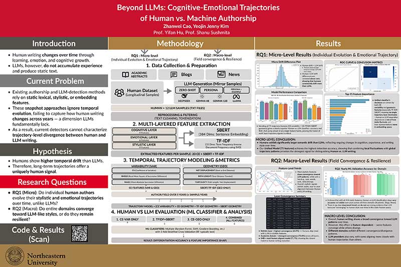 A research posts titled, Beyond LLMs: Cognitive-Emotional Trajectories of Human vs. Machine Authorship